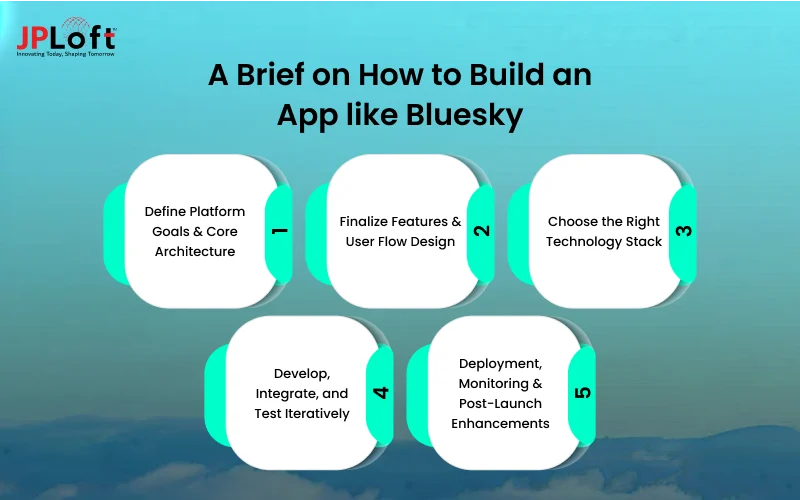 A Brief on How to Build an App like Bluesky